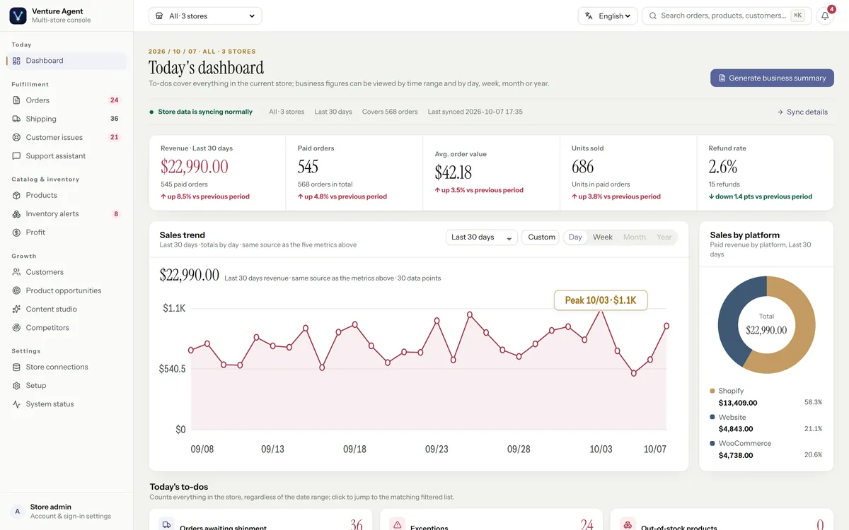Venture Agent operations dashboard with revenue, paid orders, order value and a 30-day sales trend